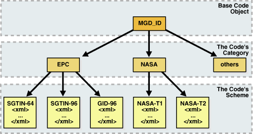 Description of Figure 17-1 follows