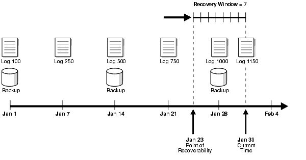 Description of Figure 8-5 follows