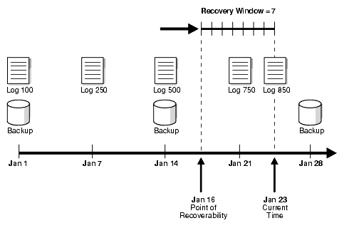 Description of Figure 8-4 follows