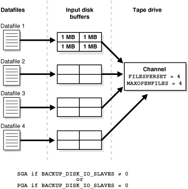 Description of Figure 22-3 follows