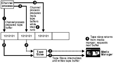 Description of Figure 22-6 follows