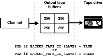 Description of Figure 22-4 follows