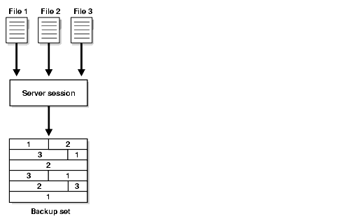 Description of Figure 8-1 follows