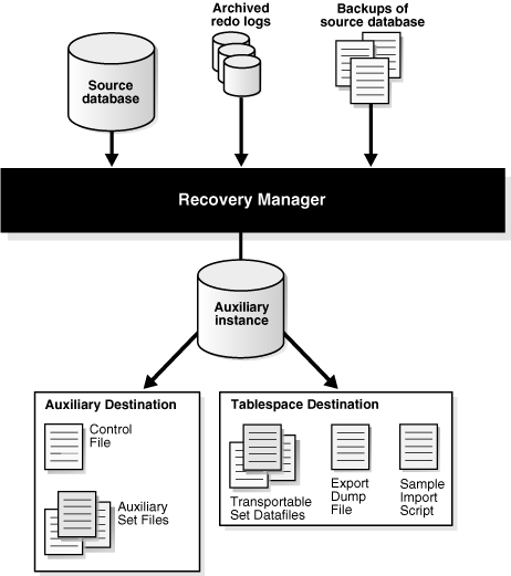 Description of Figure 26-1 follows