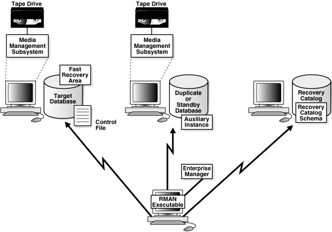 Description of Figure 3-1 follows