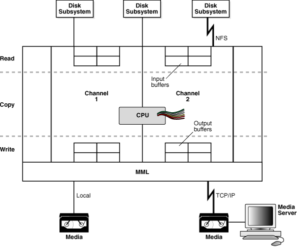 Description of Figure 22-2 follows