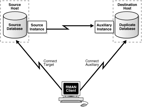 Description of Figure 24-2 follows