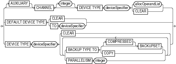 Description of deviceconf.gif follows