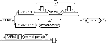 Description of send.gif follows