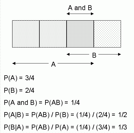 Description of Figure 15-1 follows