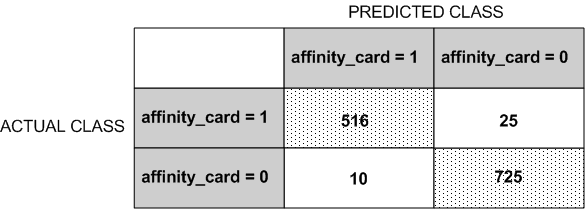 Description of Figure 5-1 follows