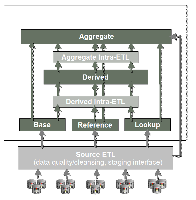 Description of Figure 2-1 follows