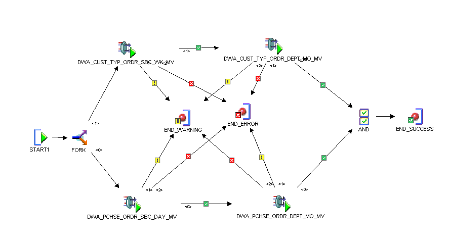 Description of Figure 6-4 follows