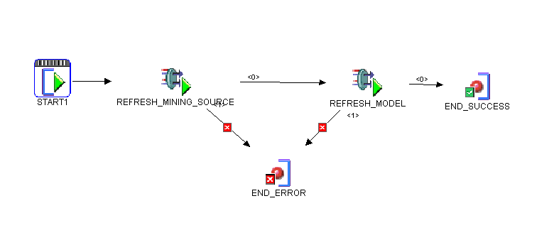 Description of Figure 6-6 follows