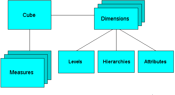 Description of Figure 3-6 follows