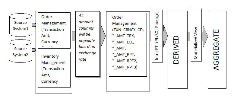 Description of Figure 7-1 follows