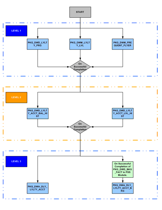 Description of Figure 6-4 follows