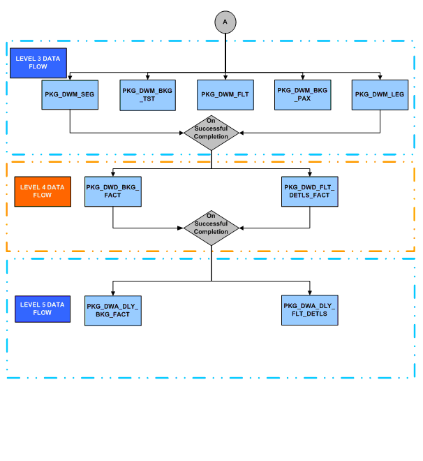 Description of Figure 6-3 follows