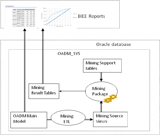 Description of Figure 9-1 follows