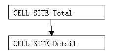 Description of dim_cells.png follows