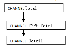 Description of dim_channel.png follows