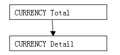 Description of dim_currency.png follows