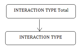 Description of dim_interaction_typet.png follows