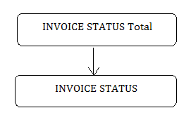 Description of dim_inv_stat.png follows