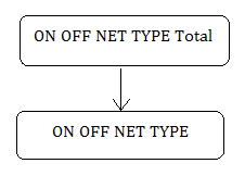 Description of dim_on_off_nett.png follows