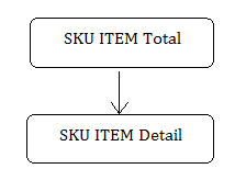 Description of dim_sku_item.png follows