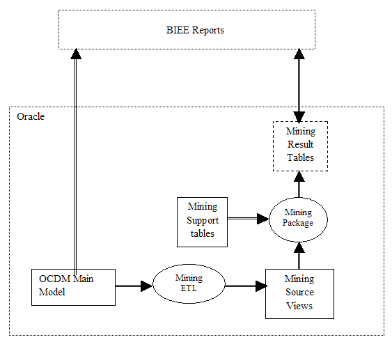 Description of Figure 10-1 follows