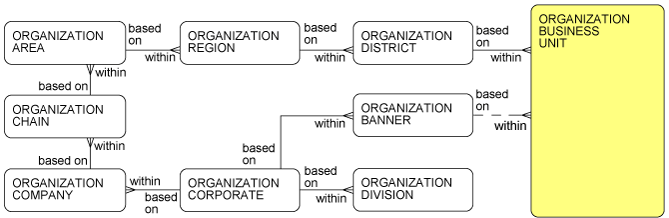 Description of Figure 1-5 follows