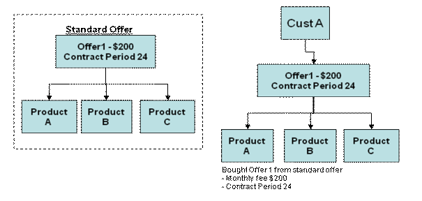 Description of Figure 1-6 follows