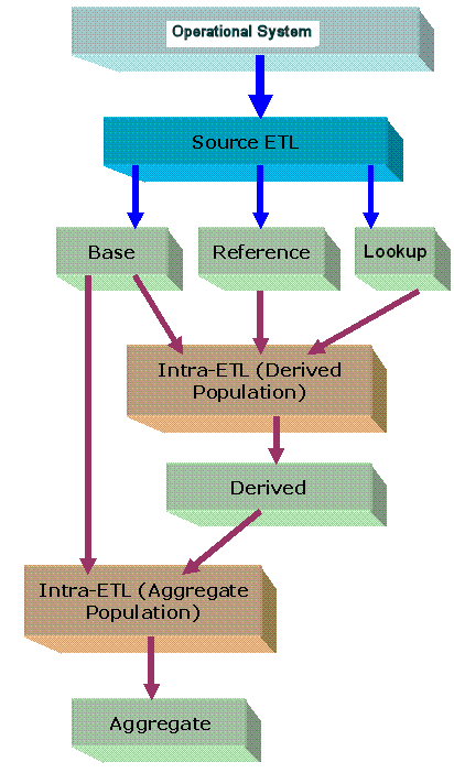 Description of Figure 4-1 follows