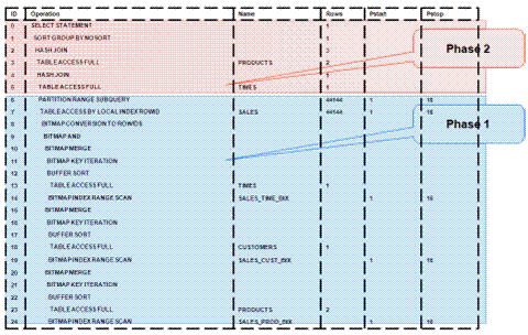 Description of optquery3.gif follows