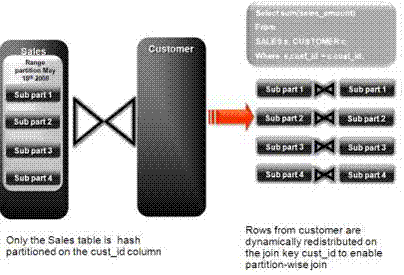 Description of Figure 2-4 follows