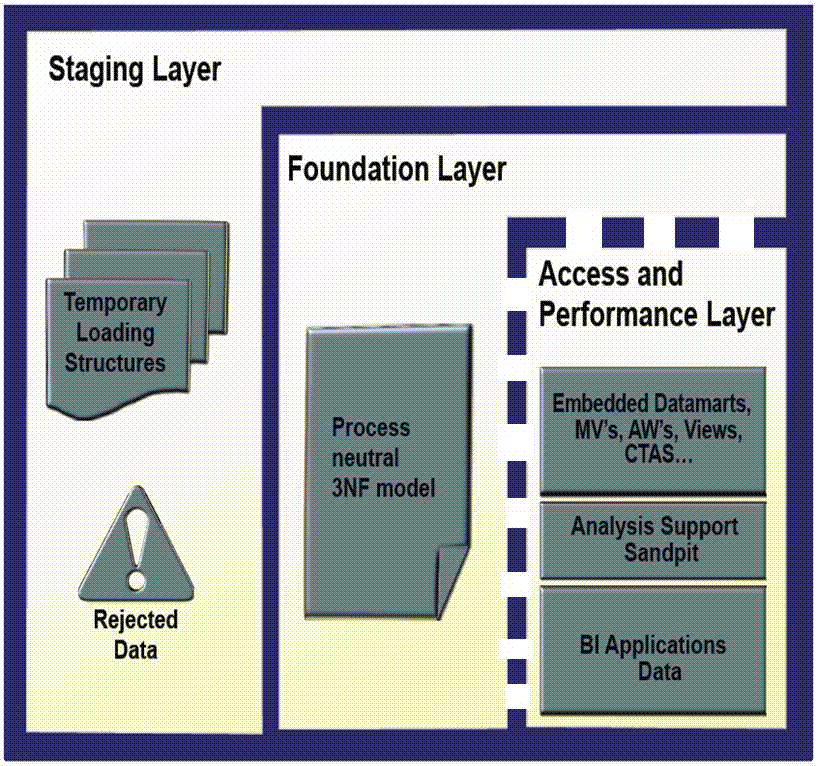 Description of Figure 2-1 follows