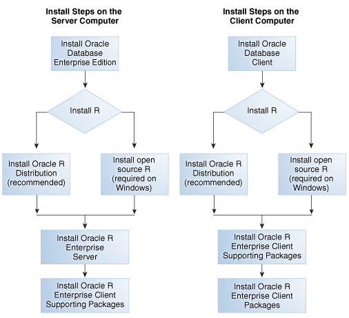 Description of Figure 1-2 follows