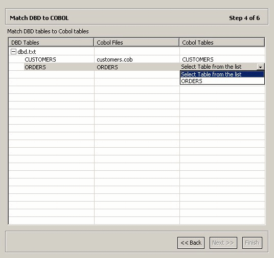 Matching DBD files to COBOL copybooks