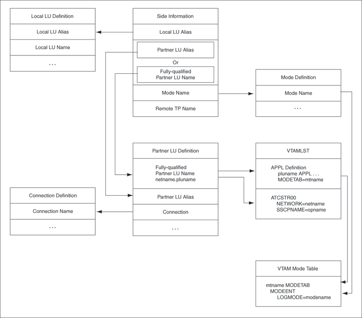 Description of Figure 6-1 follows