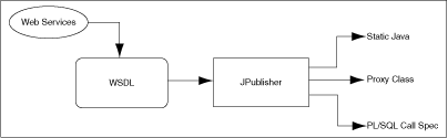 Description of Figure 12-4 follows