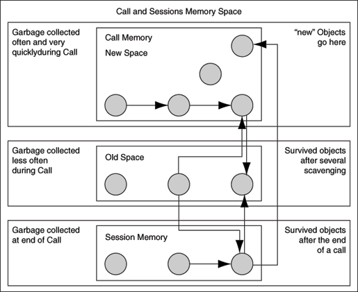 Description of Figure 1-6 follows