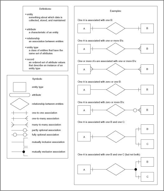 Description of Figure 8-1 follows