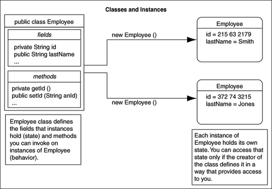 Description of Figure 1-1 follows