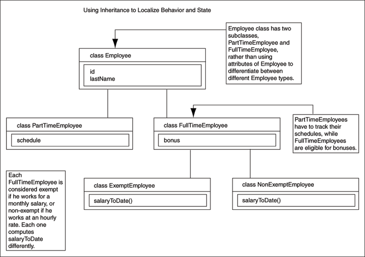 Description of Figure 1-4 follows