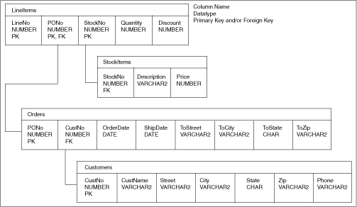 Description of Figure 8-3 follows