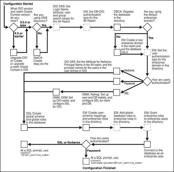 Description of Figure 4-1 follows