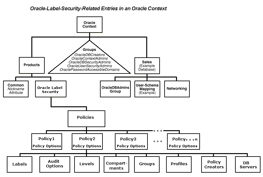 Description of Figure 6-1 follows