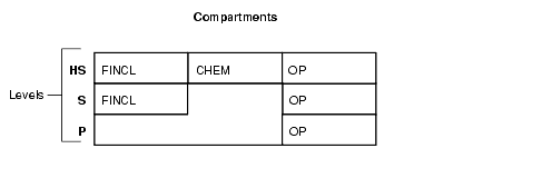 Description of Figure 2-2 follows