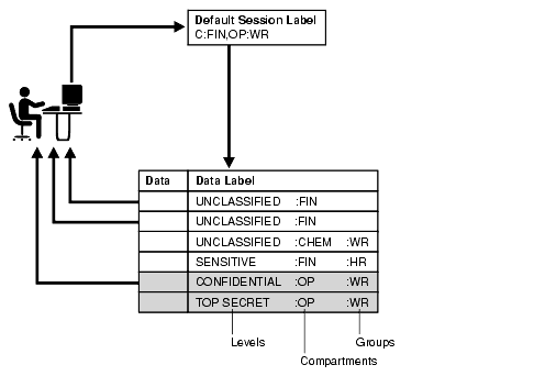 Description of Figure 3-2 follows